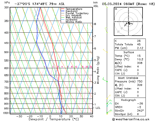 Modell Radiosonden GFS So 05.05.2024 06 UTC