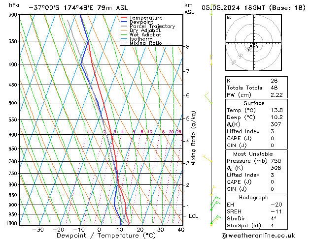 Model temps GFS Su 05.05.2024 18 UTC