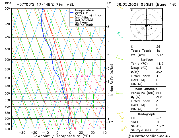 Modell Radiosonden GFS Mo 06.05.2024 06 UTC