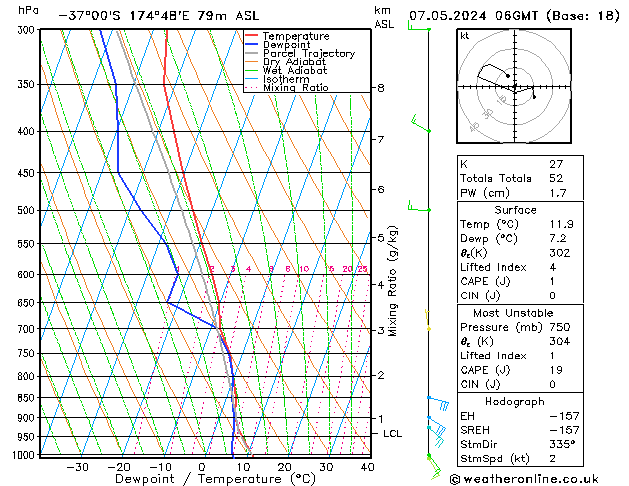 Model temps GFS вт 07.05.2024 06 UTC