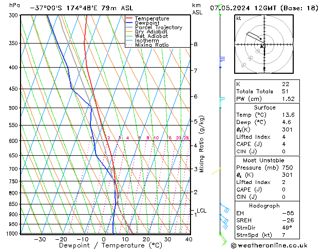 Model temps GFS Út 07.05.2024 12 UTC