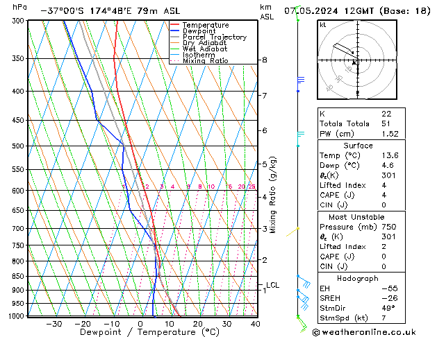 Modell Radiosonden GFS Di 07.05.2024 12 UTC