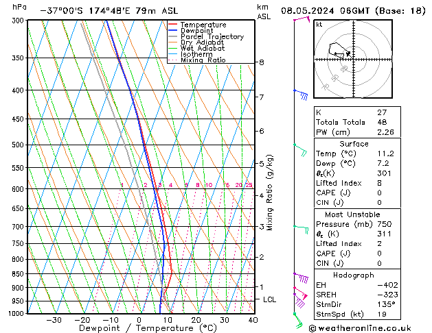 Model temps GFS  08.05.2024 06 UTC