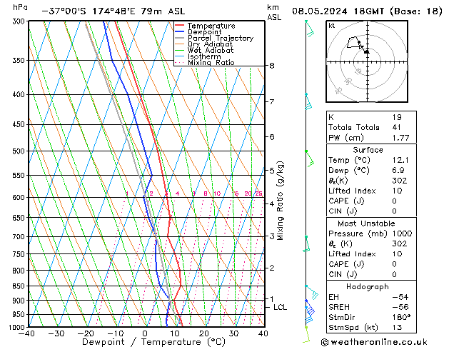 Modell Radiosonden GFS Mi 08.05.2024 18 UTC