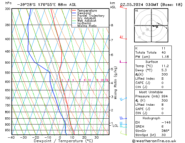 Model temps GFS  02.05.2024 03 UTC
