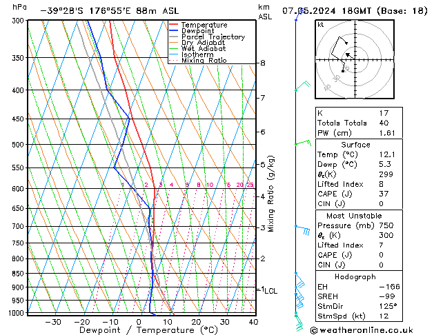 Model temps GFS Tu 07.05.2024 18 UTC