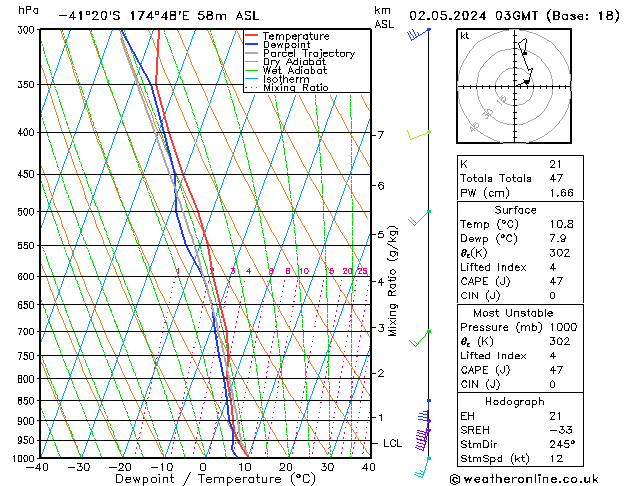 Model temps GFS Th 02.05.2024 03 UTC