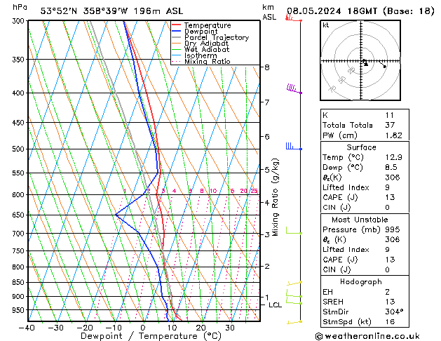 Modell Radiosonden GFS Mi 08.05.2024 18 UTC