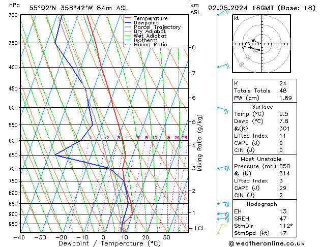 Modell Radiosonden GFS Do 02.05.2024 18 UTC