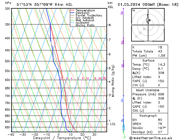 Model temps GFS We 01.05.2024 00 UTC