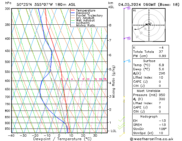 Modell Radiosonden GFS Sa 04.05.2024 06 UTC