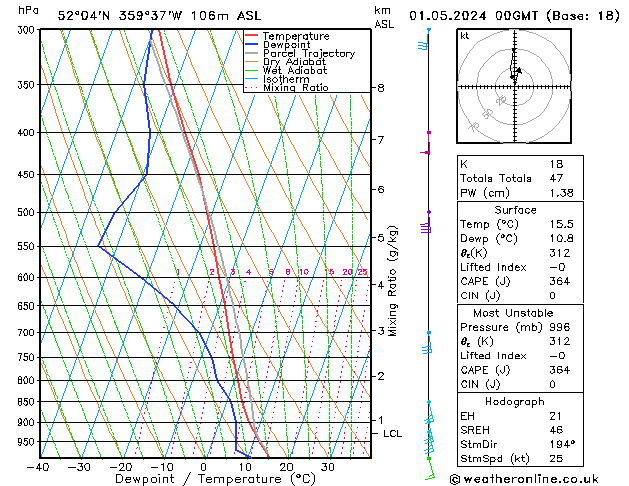 Model temps GFS We 01.05.2024 00 UTC