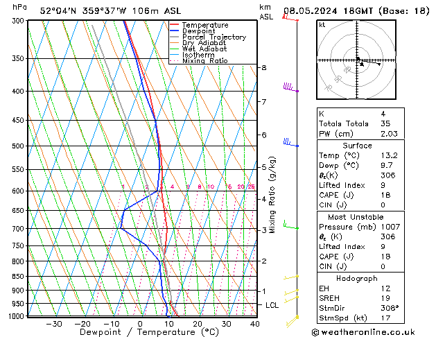 Modell Radiosonden GFS Mi 08.05.2024 18 UTC