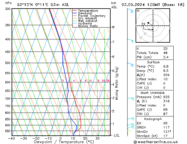  Th 02.05.2024 12 UTC