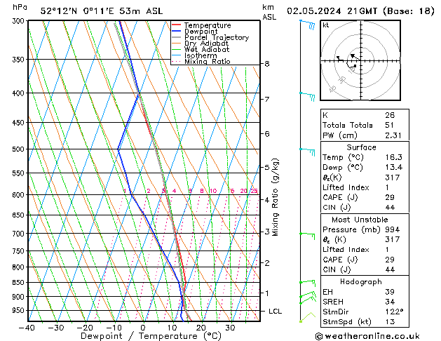 Model temps GFS Čt 02.05.2024 21 UTC