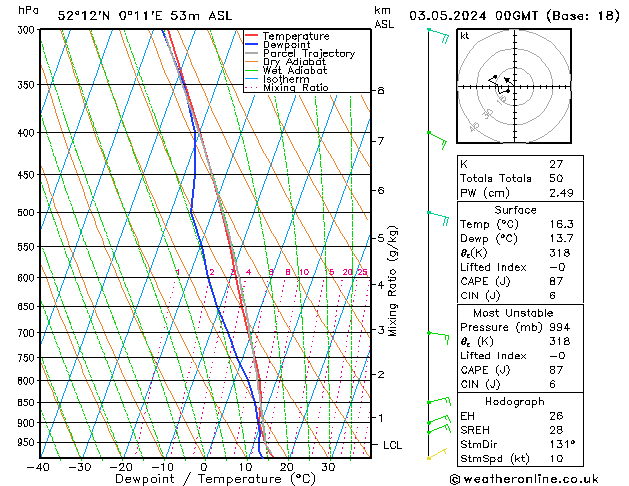 Model temps GFS Fr 03.05.2024 00 UTC