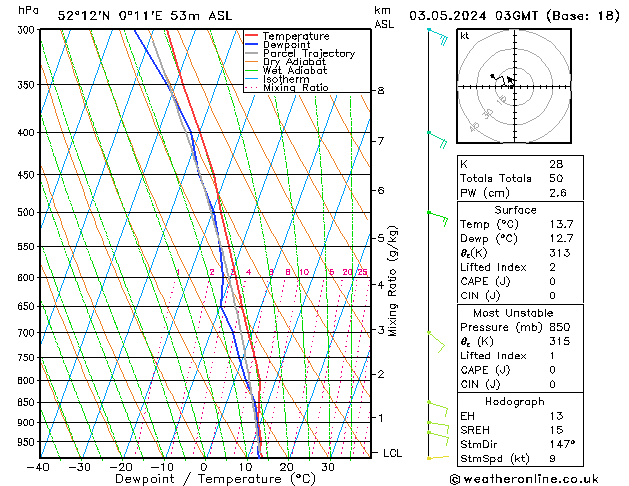 Model temps GFS Fr 03.05.2024 03 UTC