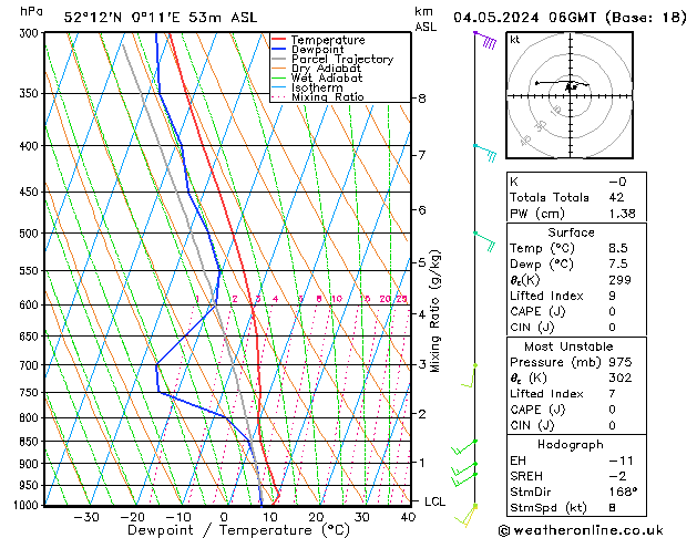 Modell Radiosonden GFS Sa 04.05.2024 06 UTC