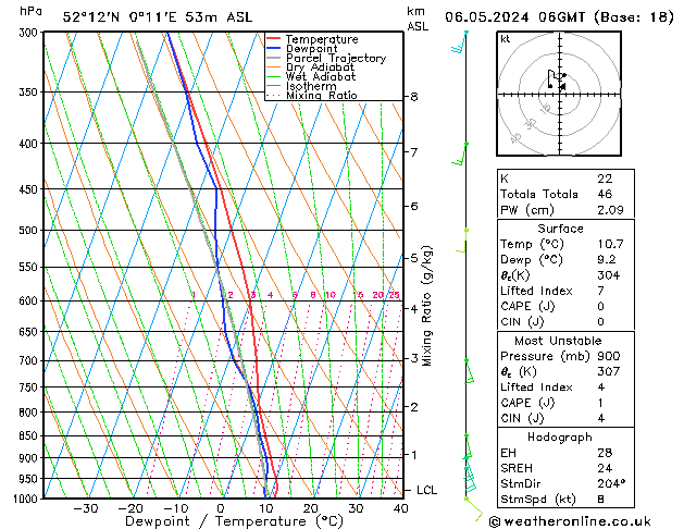 Model temps GFS Mo 06.05.2024 06 UTC