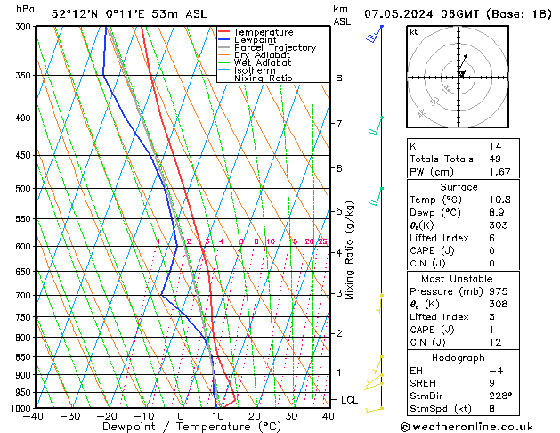 Model temps GFS Tu 07.05.2024 06 UTC