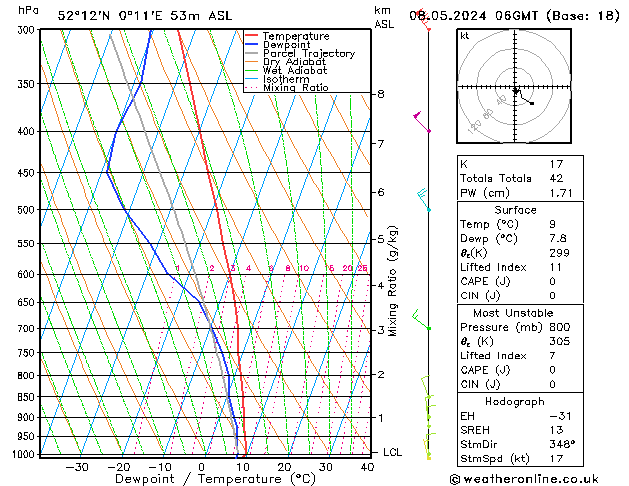 Modell Radiosonden GFS Mi 08.05.2024 06 UTC