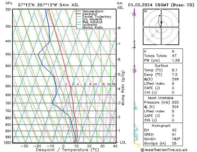 Model temps GFS We 01.05.2024 06 UTC