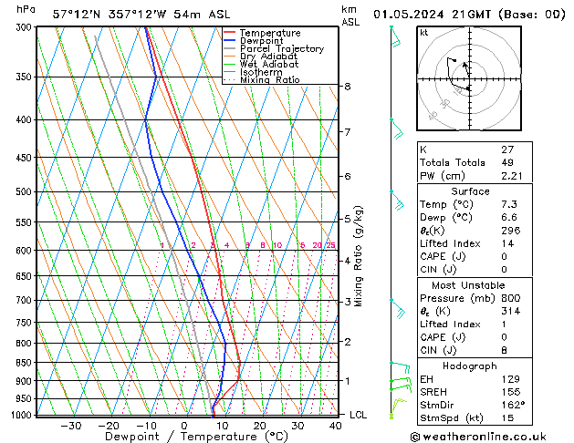 Model temps GFS We 01.05.2024 21 UTC