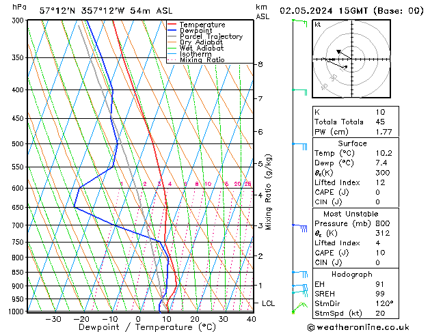  Th 02.05.2024 15 UTC