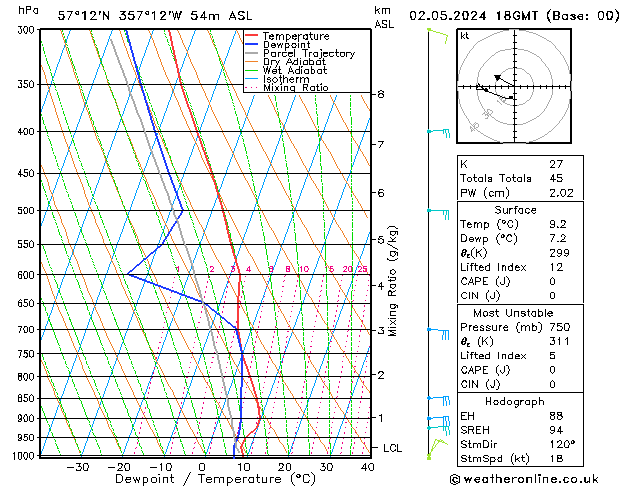  Th 02.05.2024 18 UTC