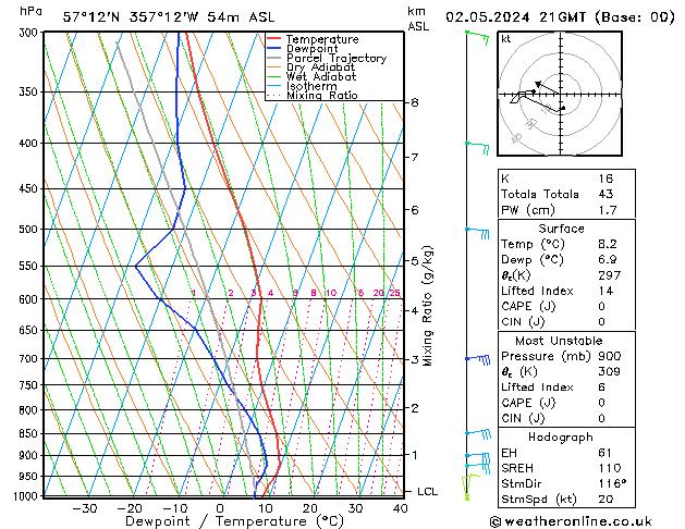  Th 02.05.2024 21 UTC