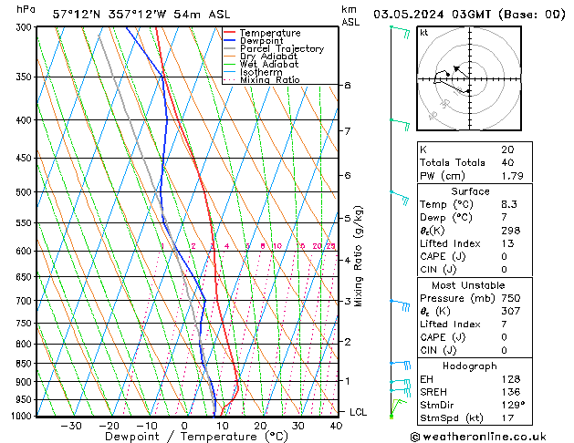  Fr 03.05.2024 03 UTC