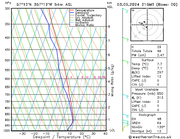  Fr 03.05.2024 21 UTC