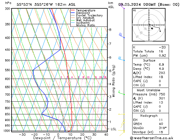 Modell Radiosonden GFS Do 09.05.2024 00 UTC