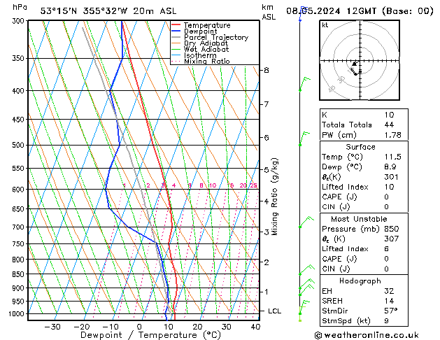 Modell Radiosonden GFS Mi 08.05.2024 12 UTC