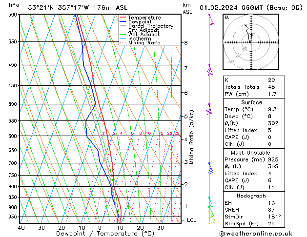 Modell Radiosonden GFS Mi 01.05.2024 06 UTC