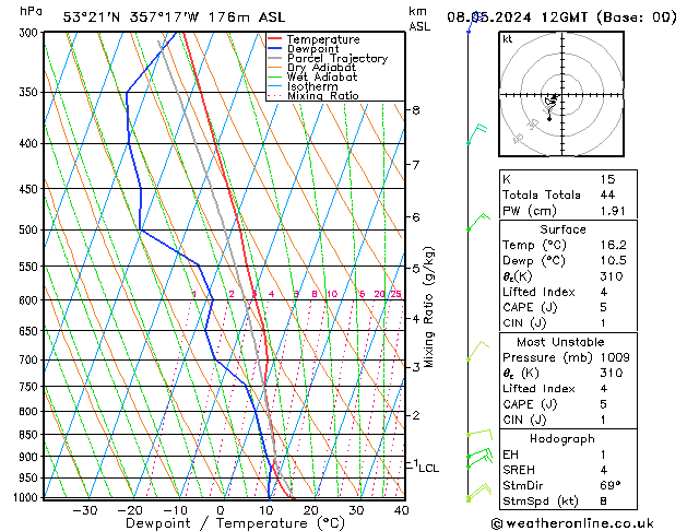 Modell Radiosonden GFS Mi 08.05.2024 12 UTC