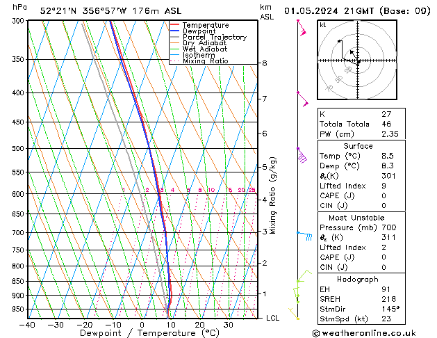 Modell Radiosonden GFS Mi 01.05.2024 21 UTC