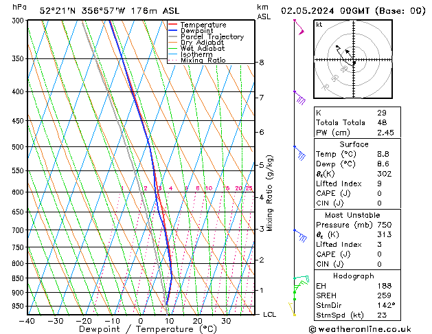 Model temps GFS czw. 02.05.2024 00 UTC