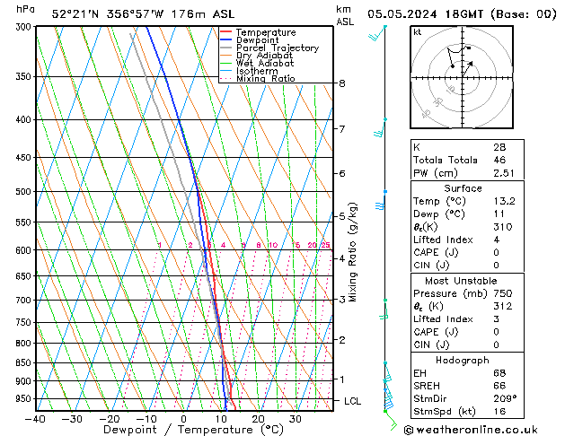 Modell Radiosonden GFS So 05.05.2024 18 UTC