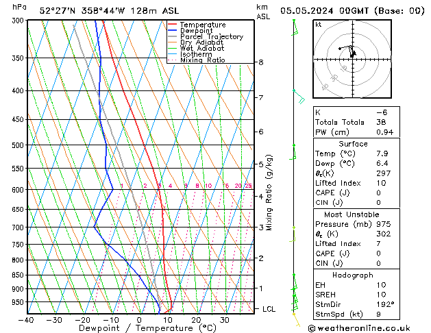 Model temps GFS Su 05.05.2024 00 UTC