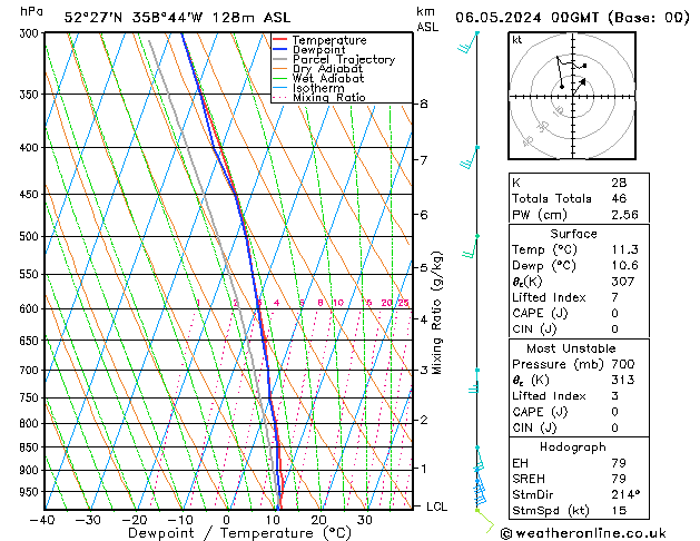 Model temps GFS Mo 06.05.2024 00 UTC