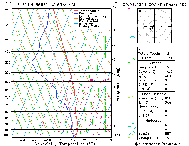 Modell Radiosonden GFS Do 09.05.2024 00 UTC