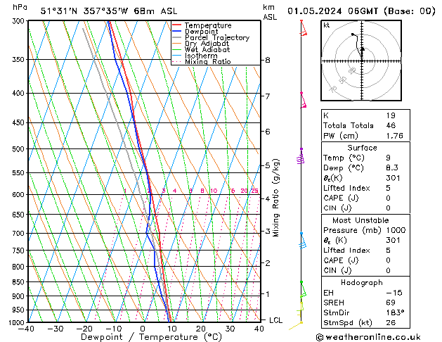 Modell Radiosonden GFS Mi 01.05.2024 06 UTC