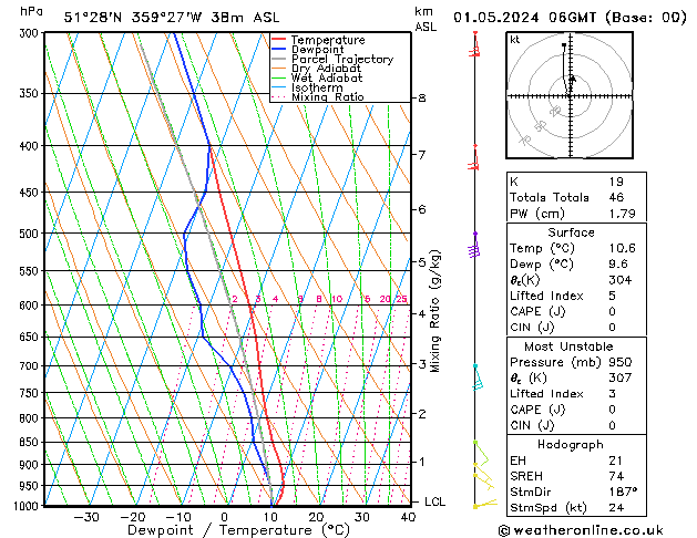 Model temps GFS mer 01.05.2024 06 UTC