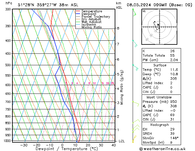 Modell Radiosonden GFS Mi 08.05.2024 00 UTC