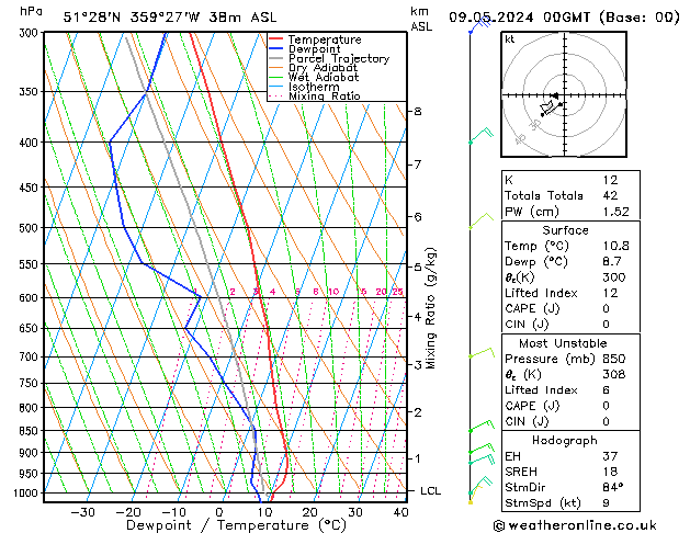 Modell Radiosonden GFS Do 09.05.2024 00 UTC