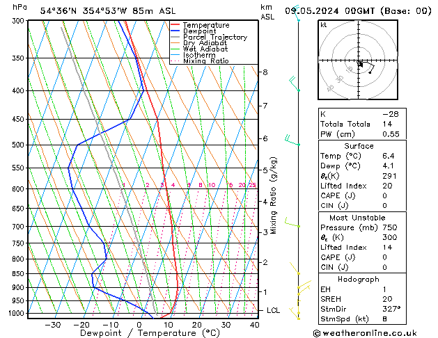 Modell Radiosonden GFS Do 09.05.2024 00 UTC