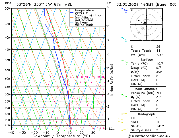 Model temps GFS pt. 03.05.2024 18 UTC