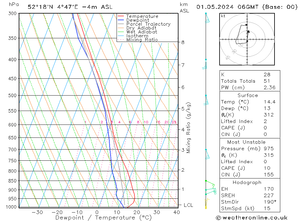 Model temps GFS śro. 01.05.2024 06 UTC