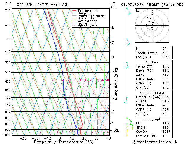 Model temps GFS wo 01.05.2024 09 UTC